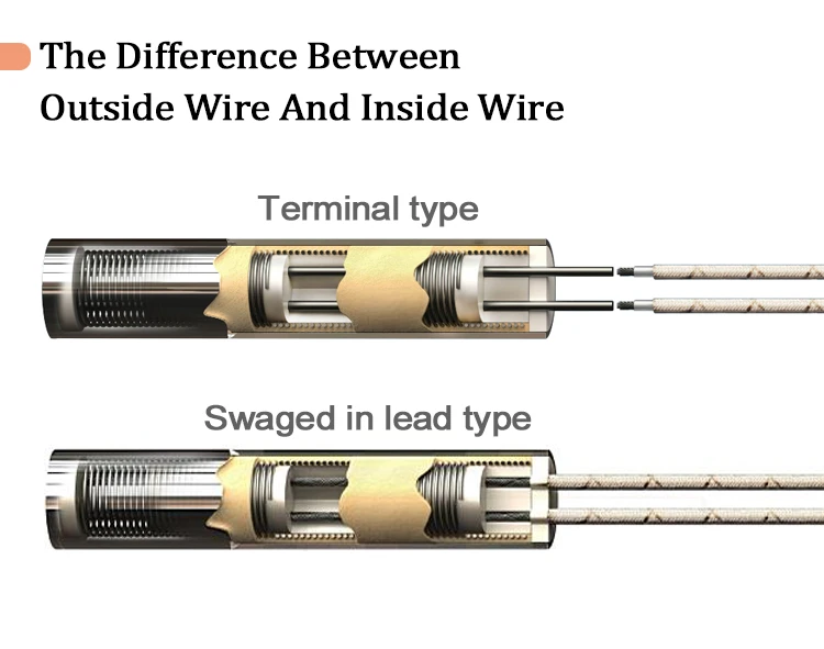 The Difference Between Outside Wire And Inside Wire The Difference Between Outside Wire And Inside Wire