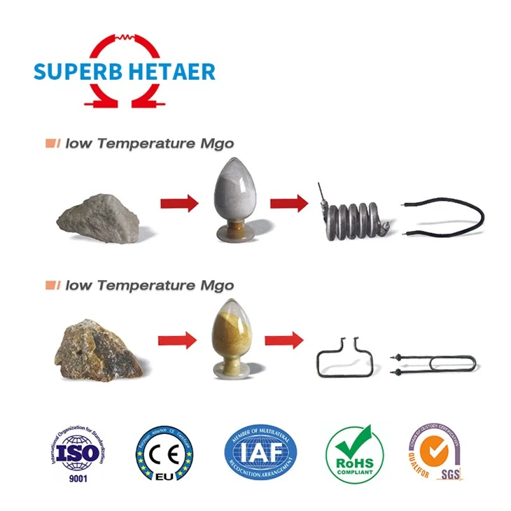 Magnesium Oxide 85% White Powder
