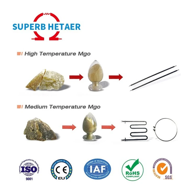 Magnesium Oxide 85% White Powder
